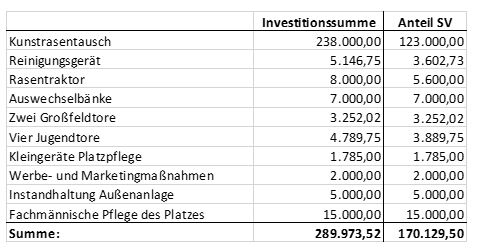 Investition
